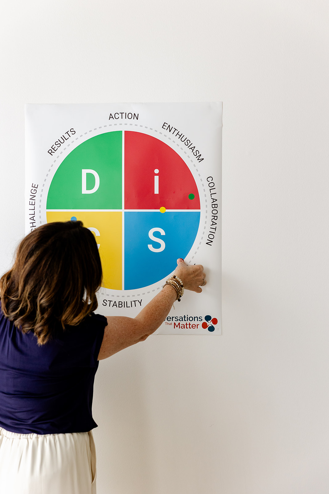 Person interacting with DISC model poster